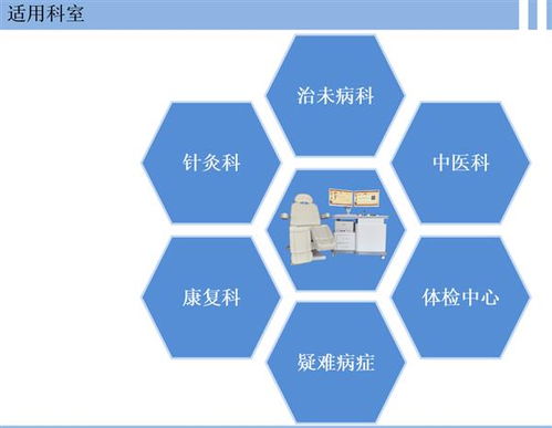 中醫(yī)經(jīng)絡(luò)檢測(cè)儀 技術(shù)賦能傳統(tǒng)診斷，優(yōu)價(jià)現(xiàn)貨開(kāi)啟健康服務(wù)新篇章